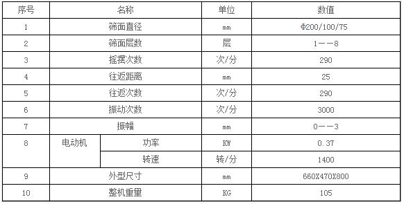 磁懸浮試驗(yàn)篩參數(shù)